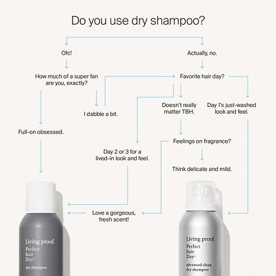 Living Proof Perfect hair Day PhD Advanced Clean Dry Shampoo 198ml