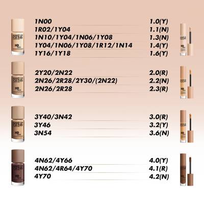 MAKE UP FOR EVER HD Skin Concealer 4.7ml