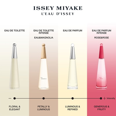 Issey Miyake L Eau d Issey Eau de Toilette 50ml