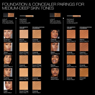 Nars concealer sale